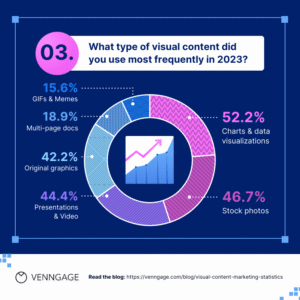Infographics Content & Design – Visual Content for Branding & Marketing