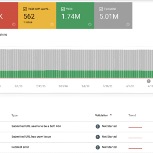 Google Search Console Management – Fix Errors & Improve Rankings