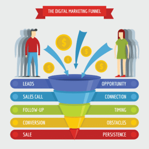 Sales Funnel & Landing Page Development