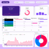 Custom Performance Dashboards & Reporting