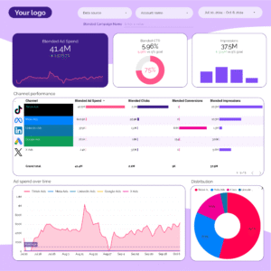 Custom Performance Dashboards & Reporting