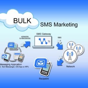 Bulk SMS Marketing