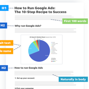 On-Page SEO Optimization – Improve Rankings & Website Visibility